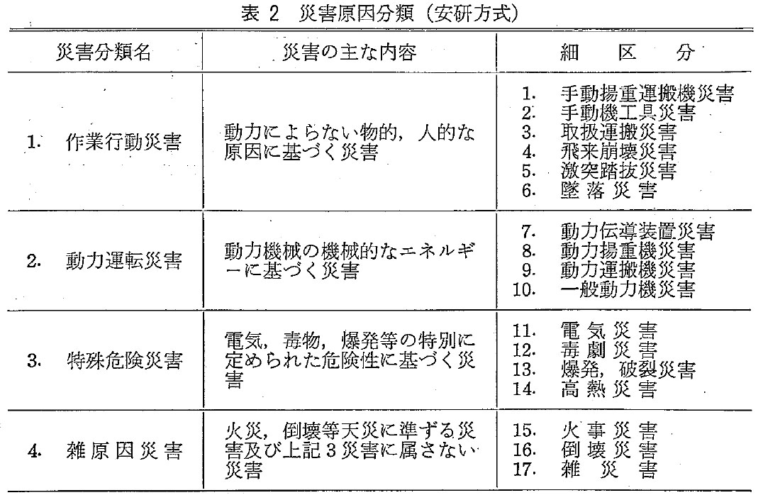 有機溶剤業務の衛生管理 健康への影響と予防対策 改訂/中央労働災害防止協会/労働省-