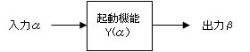 起動機能の入力と出力の関係を単調論理式で示したもの