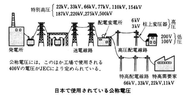 日本で使用されている公称電圧