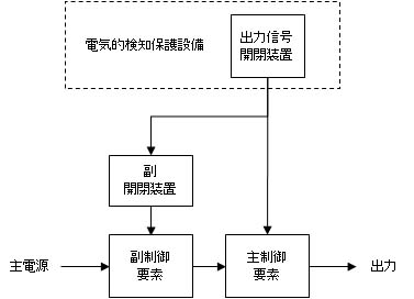 機械の主な制御要素