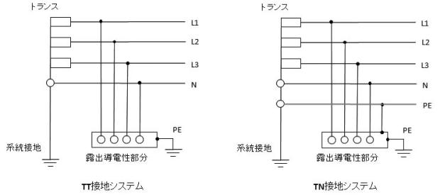 TT系統とTN系統（3相4線式）