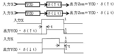 遅延機能論理図