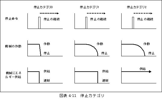 停止カテゴリ