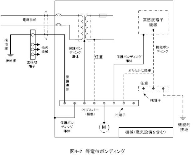 制御盤の等電位ボンディング