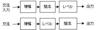 フェールセーフ技術（交流信号）