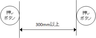 押しボタンの間隔（構造規格）　300mm